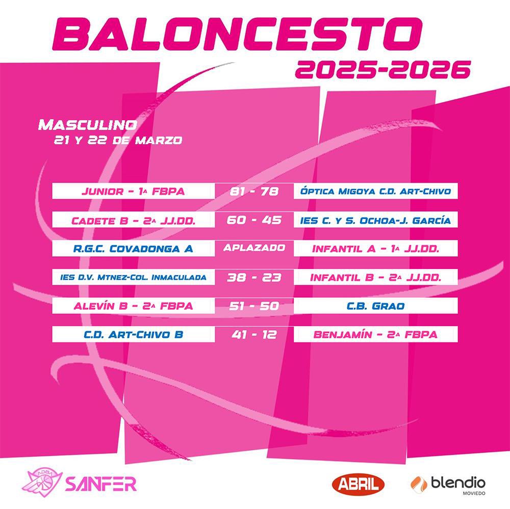 ADBA SANFER tweet media