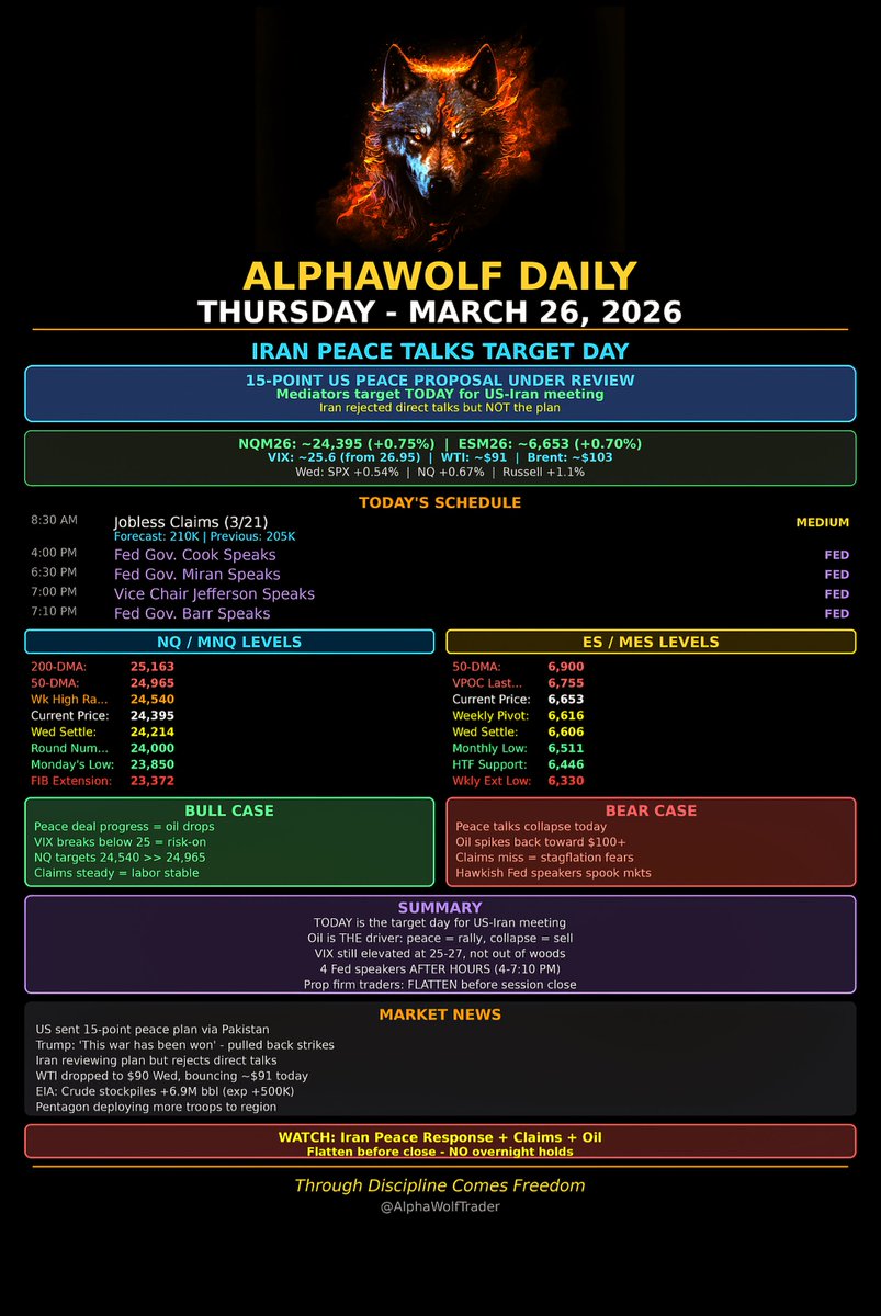 AlphaWolf_Tradr's tweet photo. #daytrading #marketnews #stocks  $mnq $mes https://t.co/csJs0CcwF6