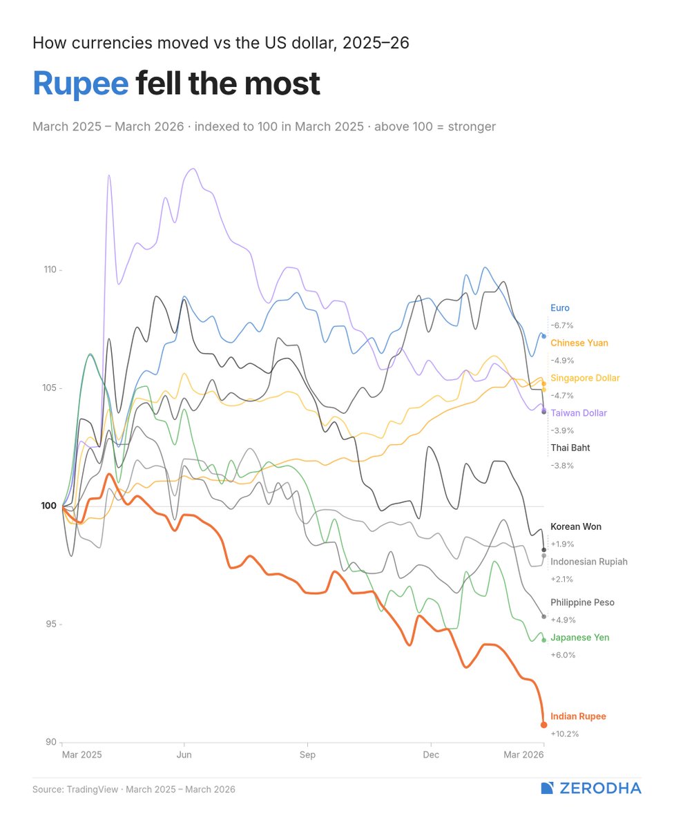 Markets by Zerodha tweet media