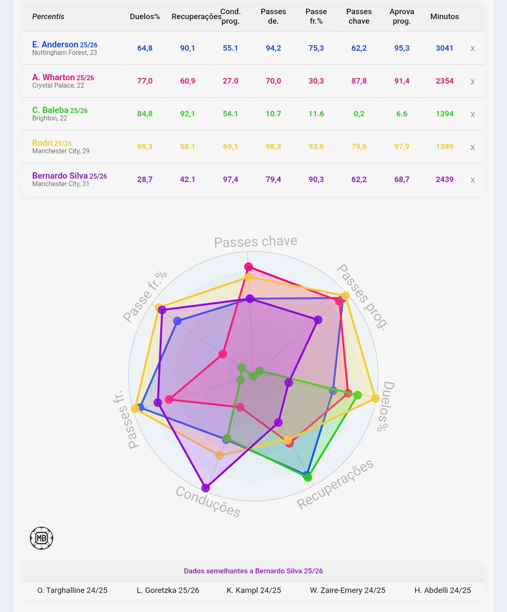 Ravel Vieira tweet media