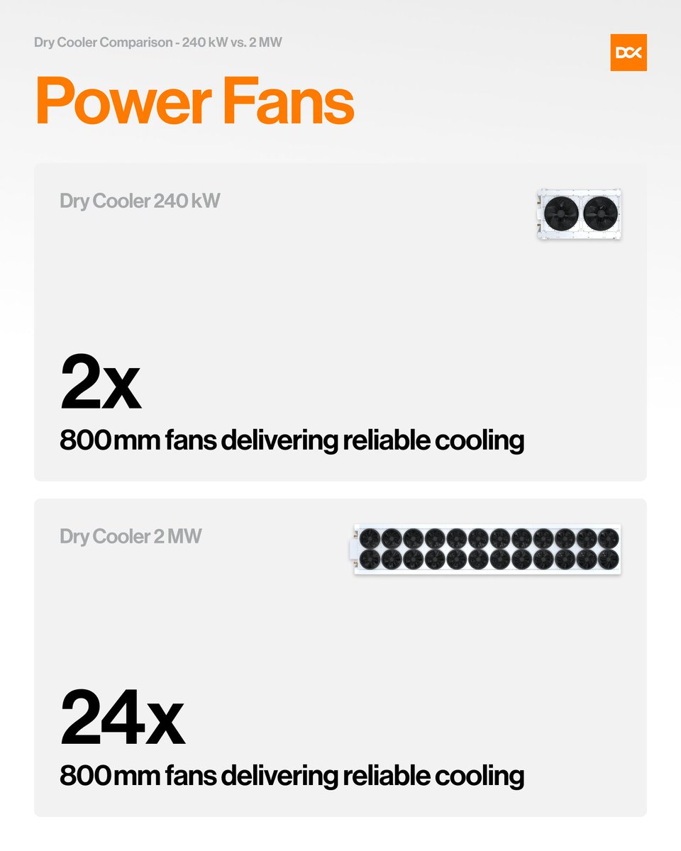 DCX Immersion & Hydro Mining tweet media