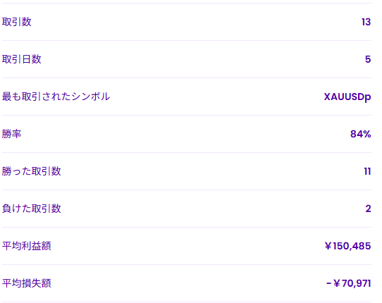 BonBonFX's tweet photo. 速攻プランのプラチナ口座ですが、欲張らず淡々とストップ＆リミットを掛けてトレードしています。今の所は自分の理想のトレードスタイルになっているかと。トレード手法はもう固まっているので、後はこれを継続していく事が自分の最終形態です。 https://t.co/idufwsVgdU