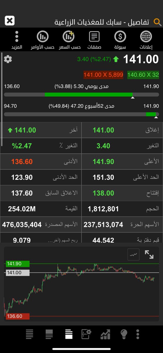 𝓝𝓪𝓼𝓼𝓮𝓻 𝓐𝓵-𝓡𝓸𝓺𝓲 tweet media