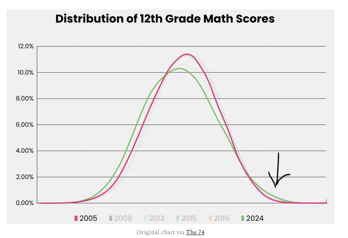 Chad Aldeman tweet media