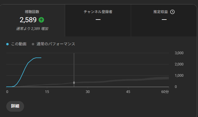 黎乃鈴🚩⏰毎朝6時半から朝活配信🎮 tweet media