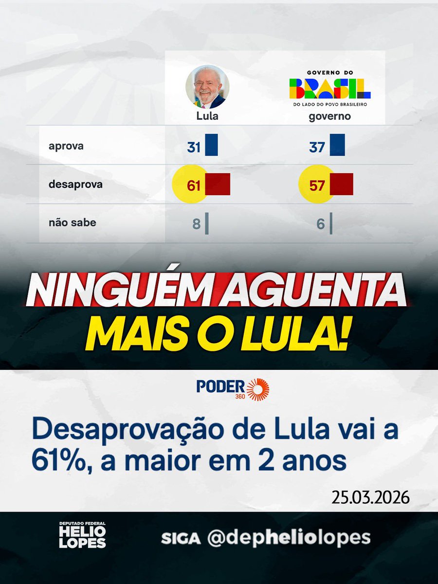 Helio Lopes tweet media