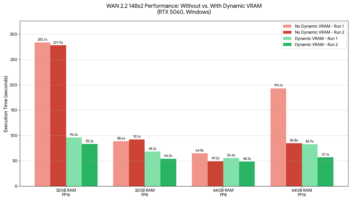 Dynamic VRAM benchmark chart
