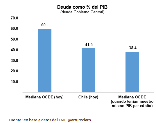 Arturo Claro tweet media