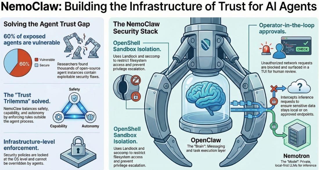 didierdurand's tweet photo. Why NVIDIA NemoClaw is the Operating System for the Autonomous Enterprise
https://t.co/j7Vv2NrBFM https://t.co/JzRd5fDom3