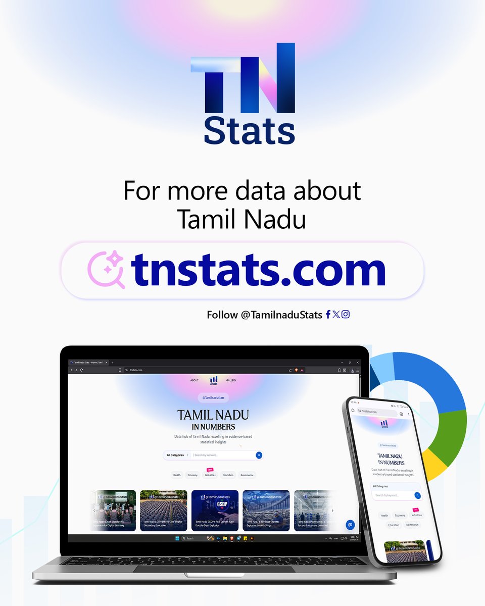 Tamilnadu Stats tweet media