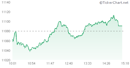 TickerChart Flash tweet media