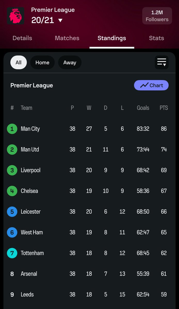 Opia II 🇳🇬 tweet media