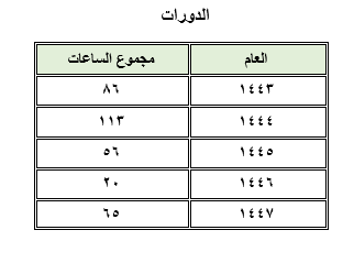 مبروك الزهراني معلم علوم (الرخصة المهنية ) tweet media