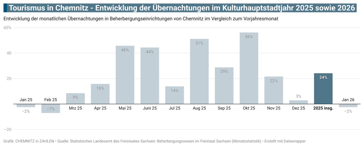 FOG-Institut tweet media