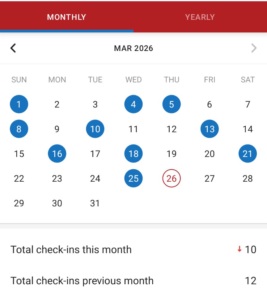 I've been slacking a bit...