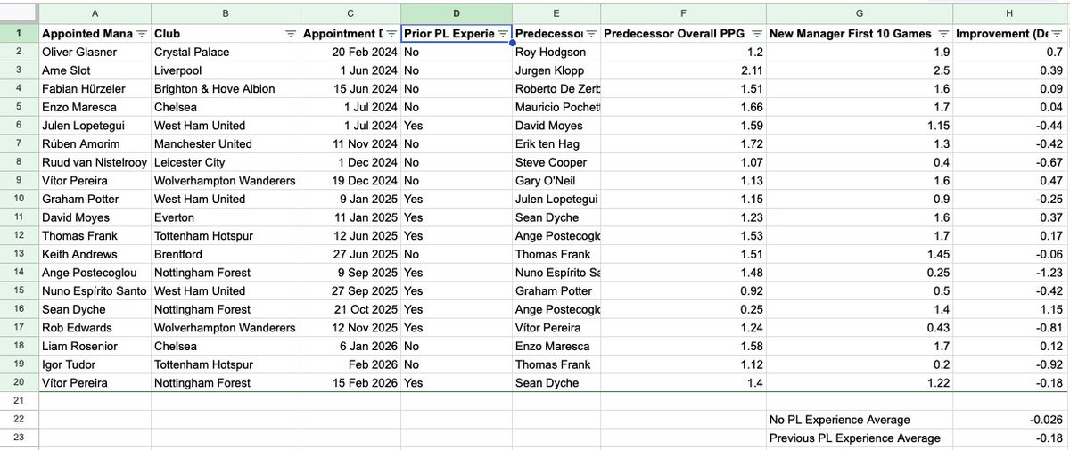 OhSoSpurs tweet media