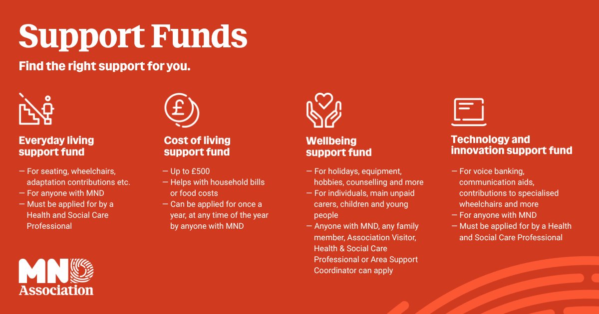 MND Association tweet media