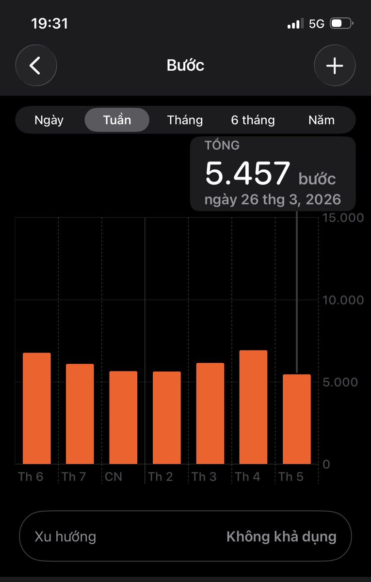 Kim Tuyến | Kim tweet media