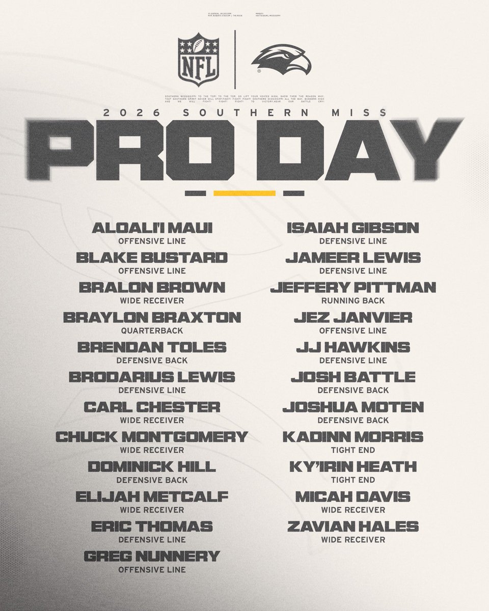 Southern Miss Football tweet media