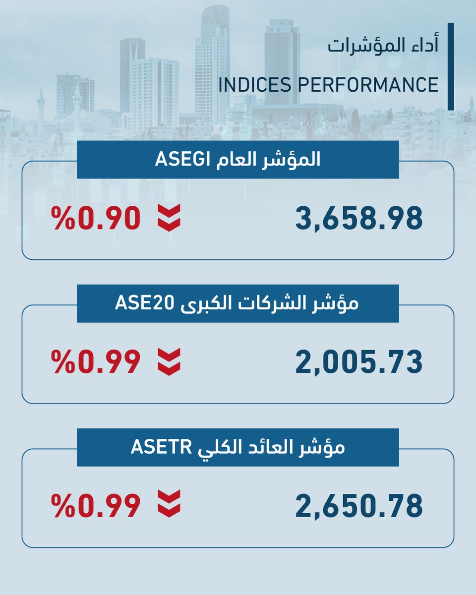 Amman Stock Exchange tweet media