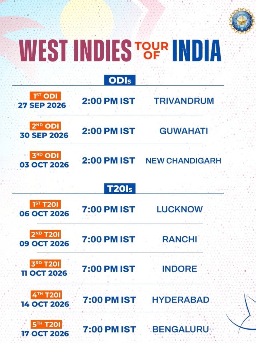 CricUniverse7's tweet photo. #TeamIndia's (Senior Men) Fixtures for international home season 2026-27 🗓️ 👉
It all begins with the limited-overs series against West Indies in September 2026 and finished with BGT against Australia.
#INDvsWI #INDvZIM #INDvSL #INDvAUS #राम_नवमी #जय_श्री_राम #रामनवमी https://t.co/LM3I2arlqY