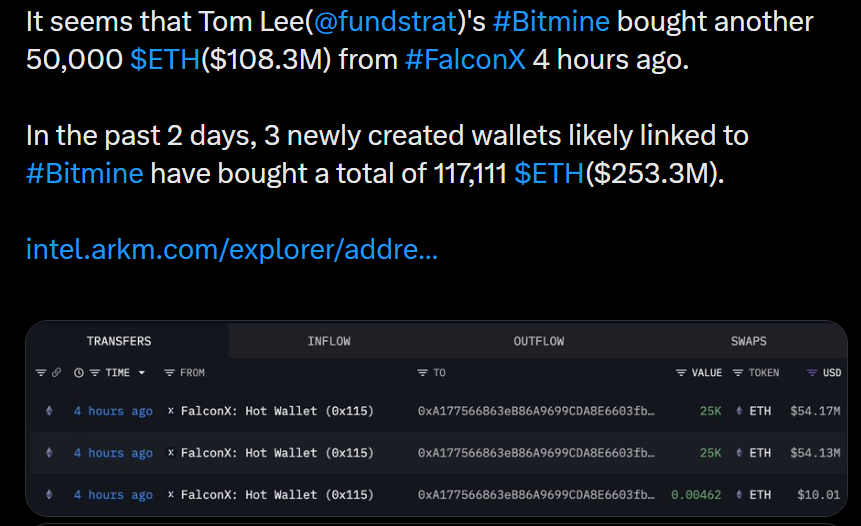 cryptokakarot's tweet photo. NADIE LO ESTÁ VIENDO PERO UNA BATALLA SANGRIENTA SE ESTÁ LIBRANDO EN ETHEREUM

Bitmine Immersion, la empresa de Tom Lee, sigue comprando grandes cantidades de ETH esté soleado, llueva o nieve.

En los últimos dos días han comprado +117K ETH por valor de +253 millones de dólares a FalconX.

Bitmine Immersion ya cuenta con una Reserva Estratégica de Ethereum de +4.6 millones de ETH que están valorados en estos momentos en +10 mil millones de dólares. 

Ya tienen en propiedad el +3.8% de todo el supply de Ethereum, cada día están más cerca de llegar al objetivo que marcaron de hacerse con el 5%.

Siguen acumulando agresivamente, aunque en estos momentos cuentan con una pérdida no realizada de -6.8 mil millones de dólares y están aguantando una caída de un -42%.

Pero obviamente no son tontos y no van a guardar todo esa cantidad inmensa de capital sin hacer staking ni ofrecer ningún servicio.

En las últimas horas, Bitmine Immersion ha lanzado la plataforma de staking de Ethereum más grande del mundo.

El validador MAVAN (Made in America Validator Network) ya ha entrado en funcionamiento.

No han querido esperar y han metido en staking +3.1 millones de ETH (unos 6.5 mil millones de dólares a precio actual), y cuyas recompensas potenciales esperadas rondarán los +300 millones anuales. 

Durante muchos tiempo Coinbase era el que dominaba en la red Ethereum, pero Bitmine Immersion ahora le está intentando arrebatar el trono, y seguro que más adelante aparecerán otros gigantes y lucharán por hacerse con el poder, esto se está convirtiendo literalmente en la serie Juego de Tronos. 

Todo el mundo quiere su parte del pastel. 

Esto no va solo de acumular Ethereum, va de controlar la infraestructura, capturar el yield del staking, generar flujo de caja constante y posicionarse como una pieza clave del ecosistema para las próximas décadas. 

Mientras la gran mayoría solo ve ruido y volatilidad...

Otros están construyendo monopolios en silencio.