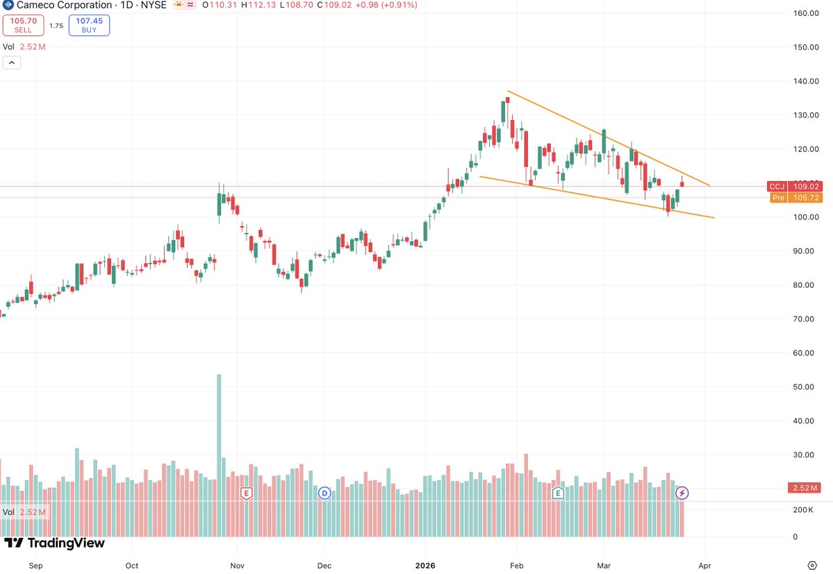Mining Stocks Today tweet media
