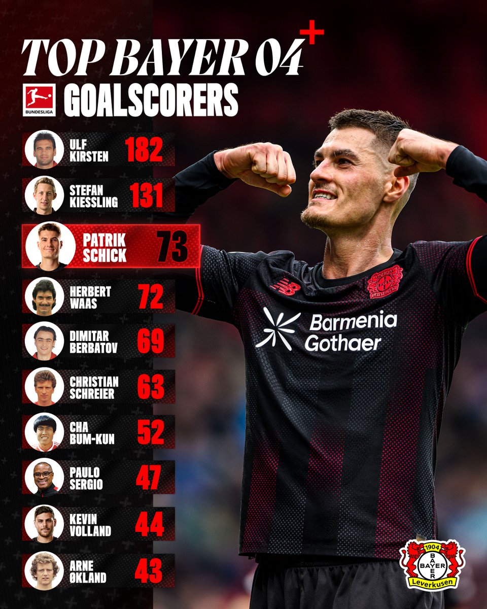 Bayer 04 Leverkusen tweet media