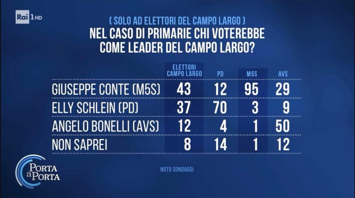 Daniele Angrisani tweet media