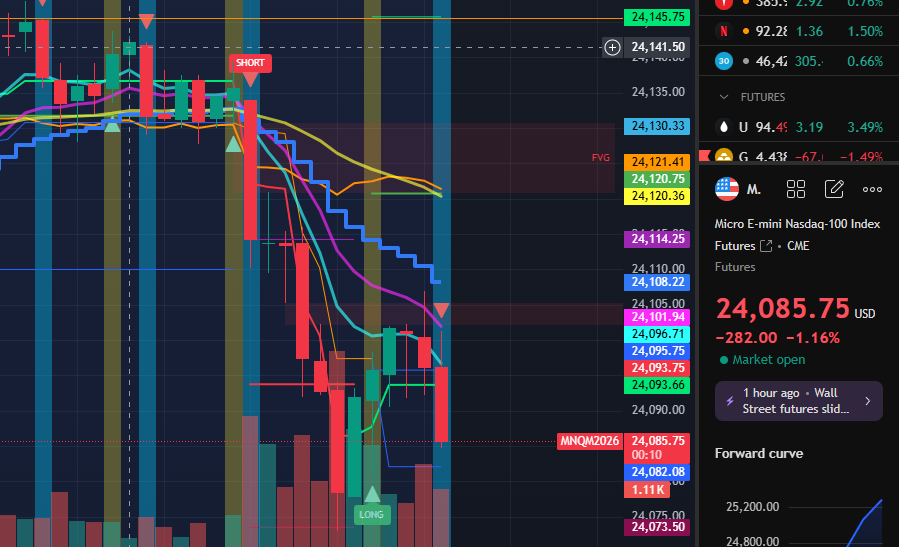 Maxvallep's tweet photo. @aw_trades_ Worth every penny!! my Asia and my 8:30 trades today, done for the day https://t.co/oJXMAIwgWm