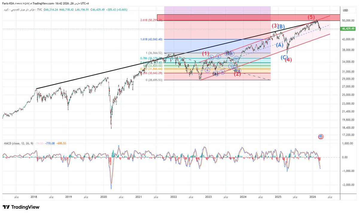🇸🇦 فارس | F-35 tweet media