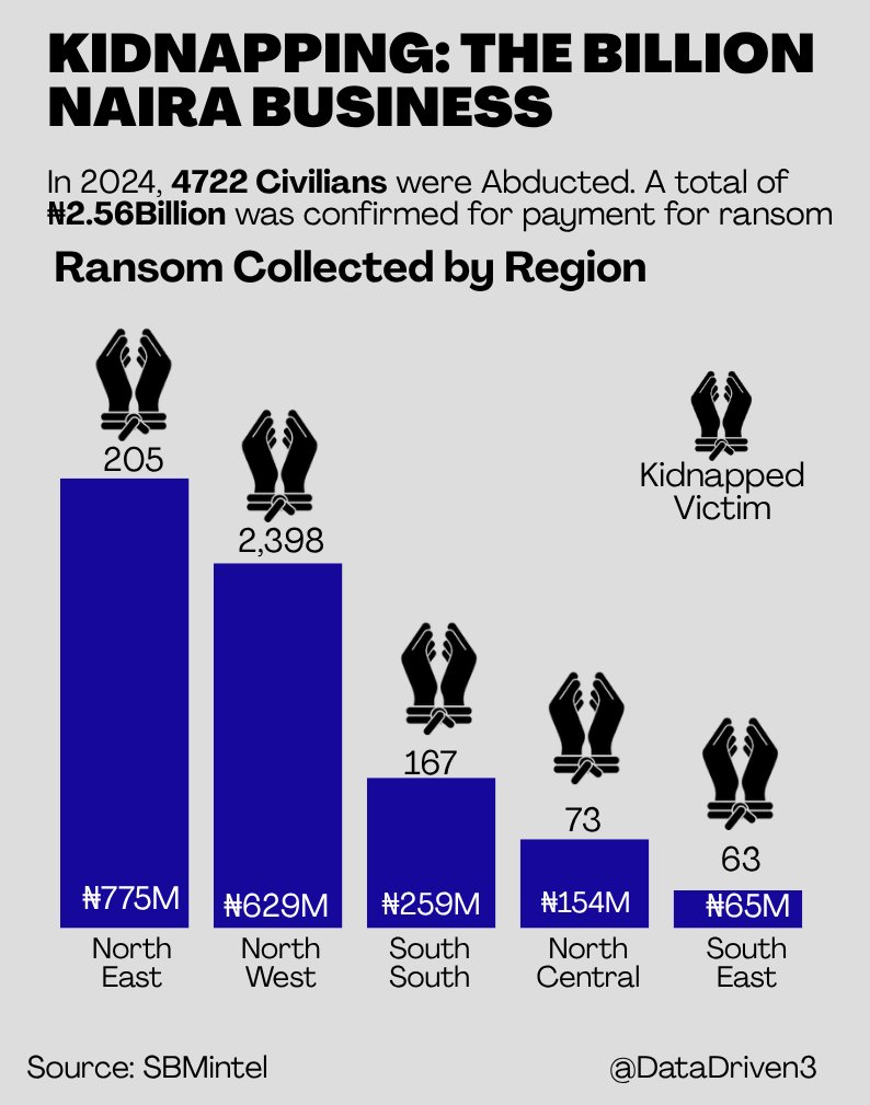 DataDriven tweet media