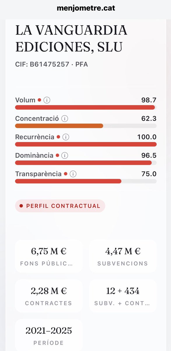 Hèctor López Bofill 🎗 tweet media