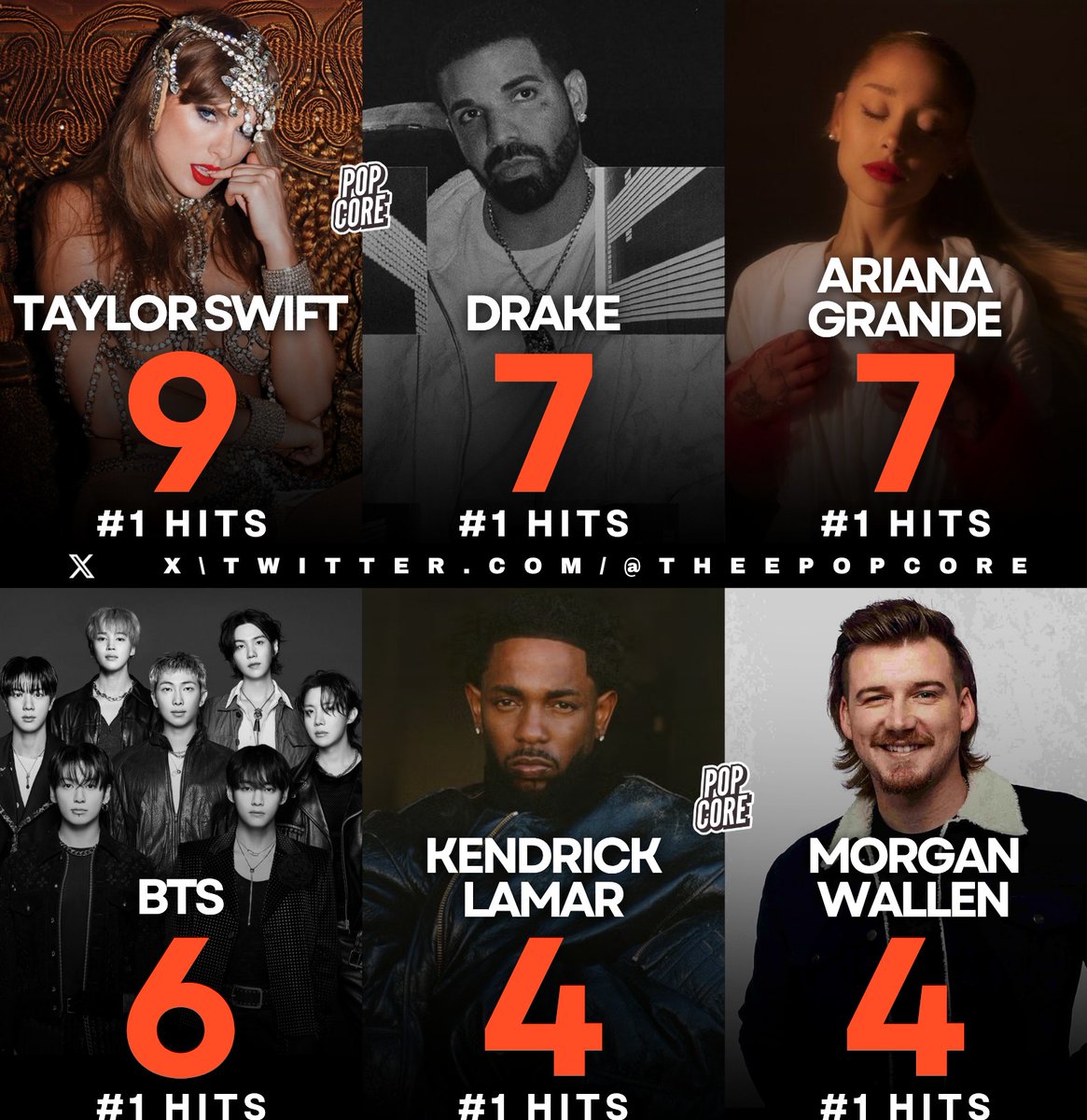 Pop Core tweet media