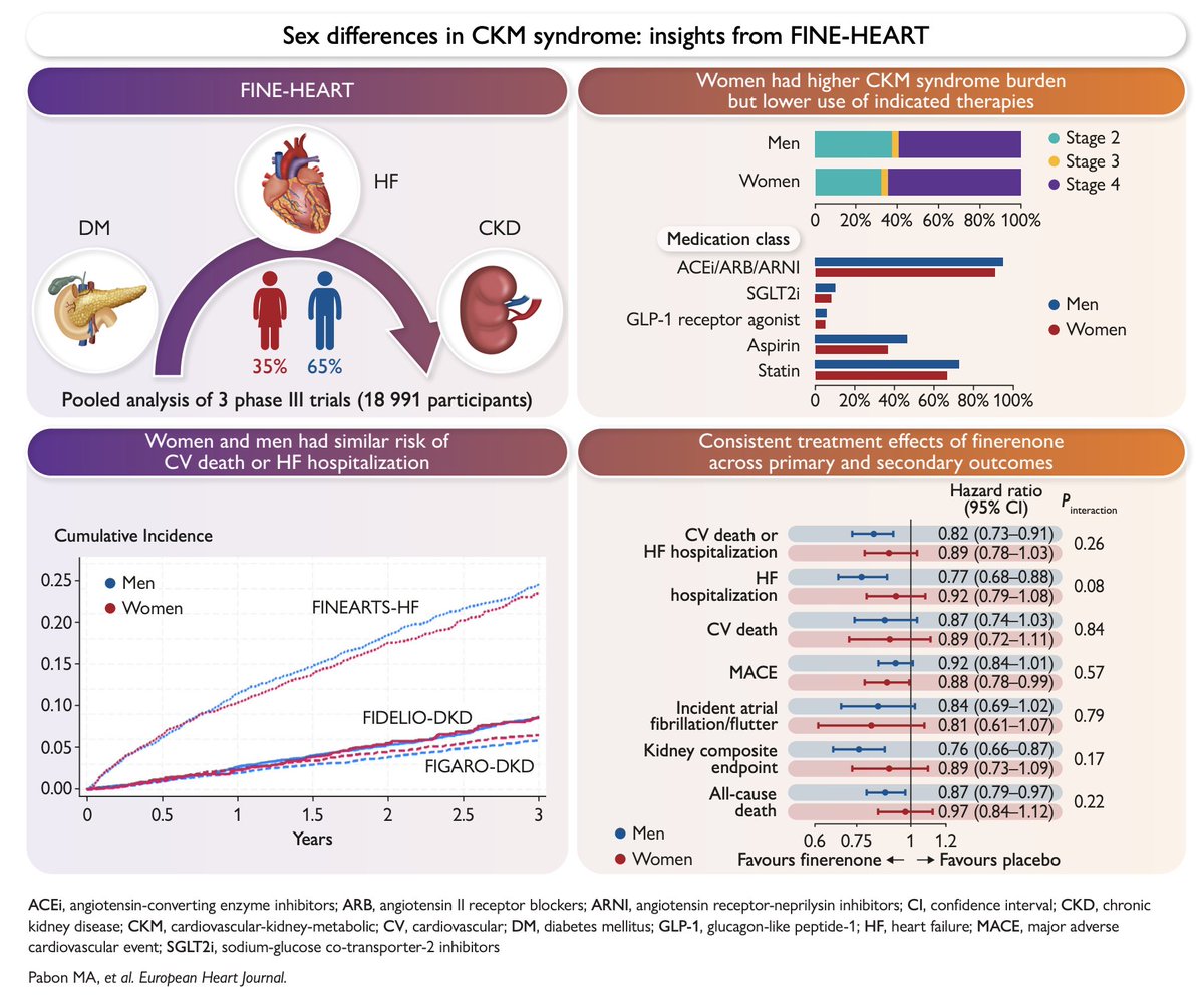 Maria A. Pabón, MD tweet media