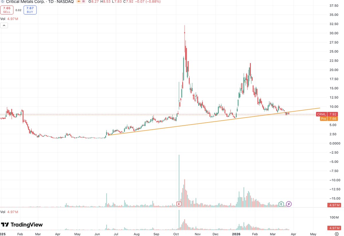 Mining Stocks Today tweet media