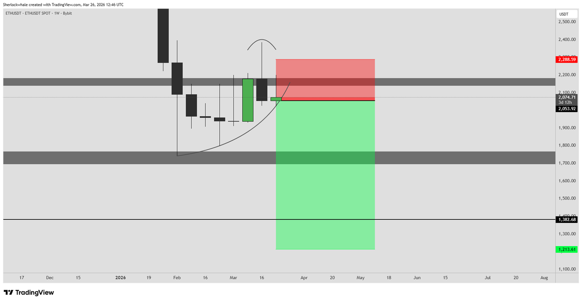 Sherlock | DeFi Researcher tweet media