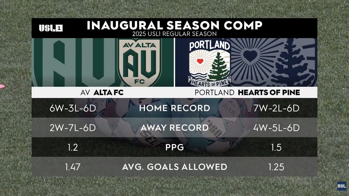 DerSchattenwolf's tweet photo. It's time for the weekly chore, of re-watching the latest #UpTheHearts game, so I can record a good #FallenLeavesPod recap.
Today: #AVvPOR aka the Kash Oladapo Save Festival.
Wish me luck: 👋 @ChrisSedenka @alvaropsmith @City555Swansea @Real_Slim_AG https://t.co/xkcz4yBoGg