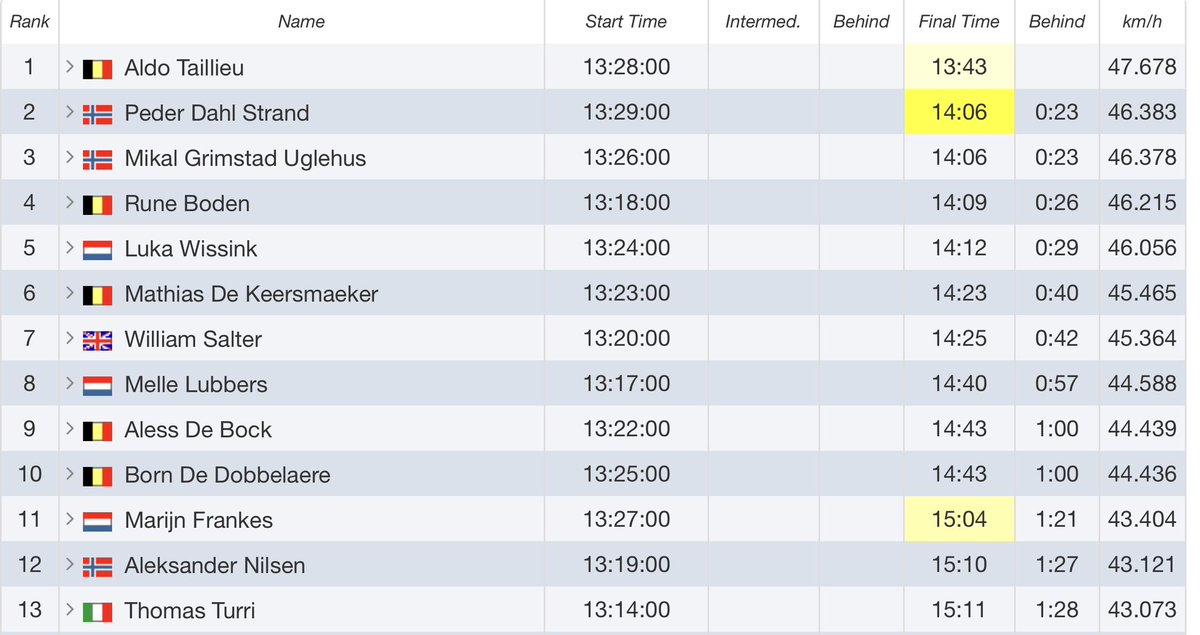 Courage Events tweet media