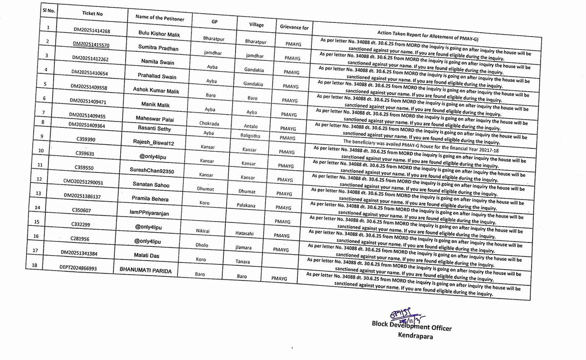 Collector and District Magistrate Kendrapara🇮🇳 tweet media