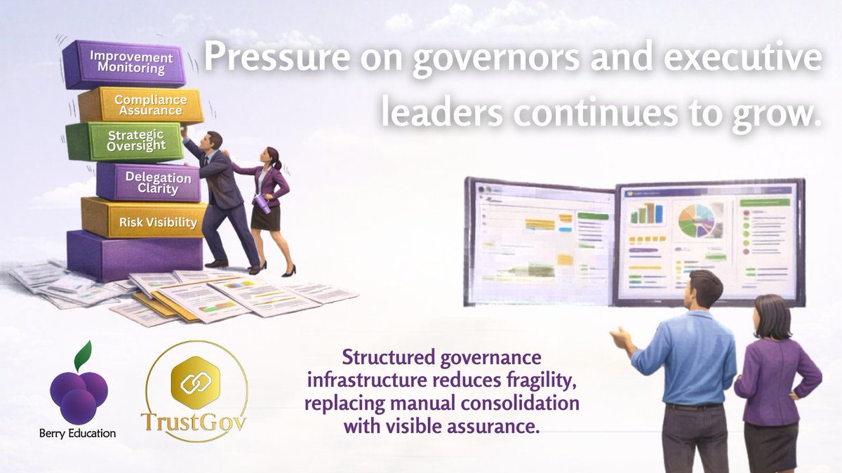 trustgovernance's tweet photo. Governance expectations don’t reduce. 

They accumulate. 

Improvement. 
Compliance. 
Oversight. 
Risk. 

Structured infrastructure reduces fragility. https://t.co/oIw3sNpX7Z