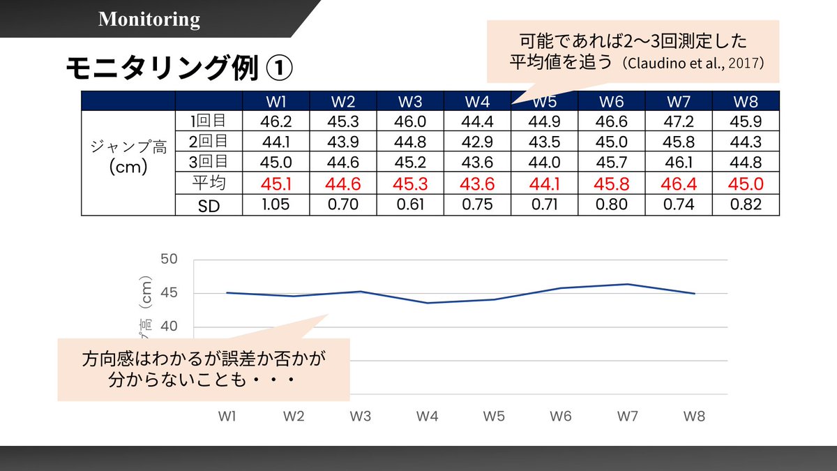 西海 大地（Daichi Nishiumi） Ph.D tweet media