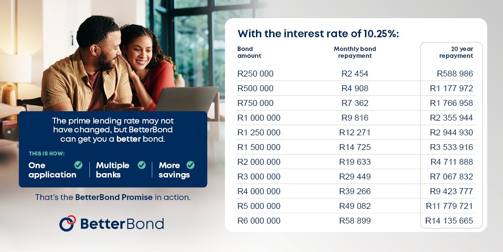 BetterBond tweet media
