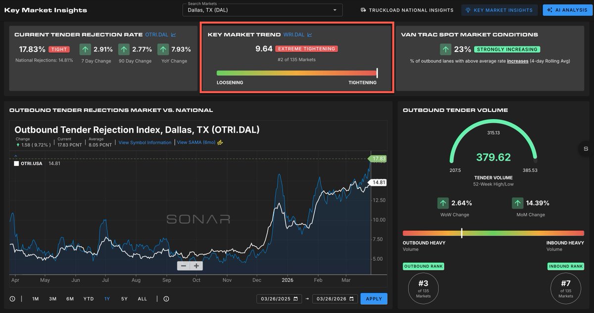 Craig Fuller 🛩🚛🚂⚓️ tweet media