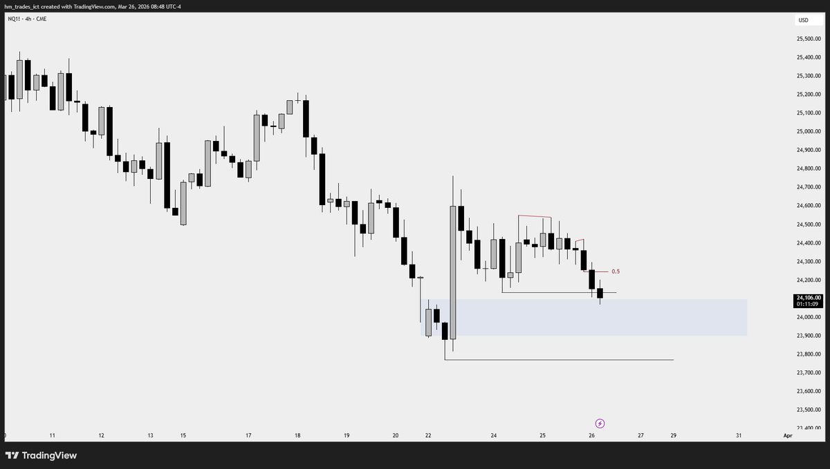 HM Trades tweet media