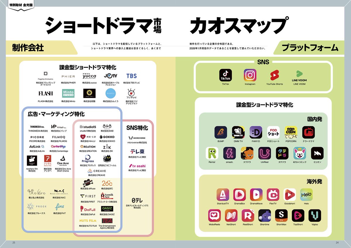 金子智明(映像監督/D金子) tweet media