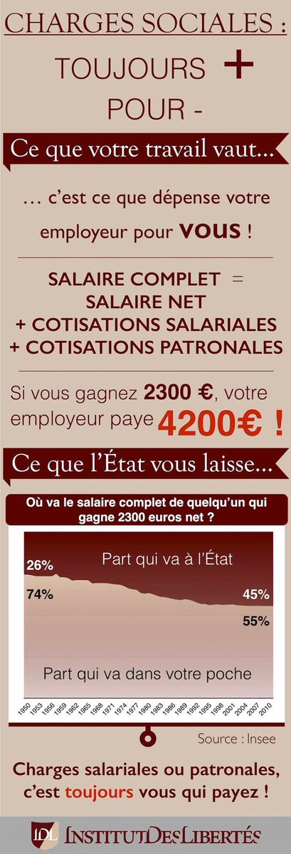 Cette infographie a 10 ans.
Elle est à nous.