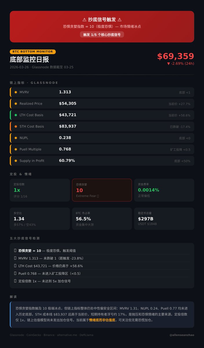 Sean子琦 tweet media