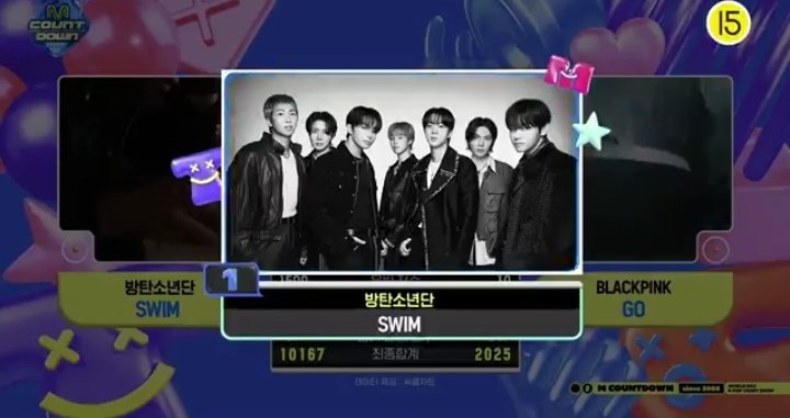 bluegreyarmy's tweet image. [ 🏆 ]

SWIM do #BTS ganhou o mcountdown dessa semana, conquistando seu segundo win!

CONGRATULATIONS BTS
#SWIM2ndWin