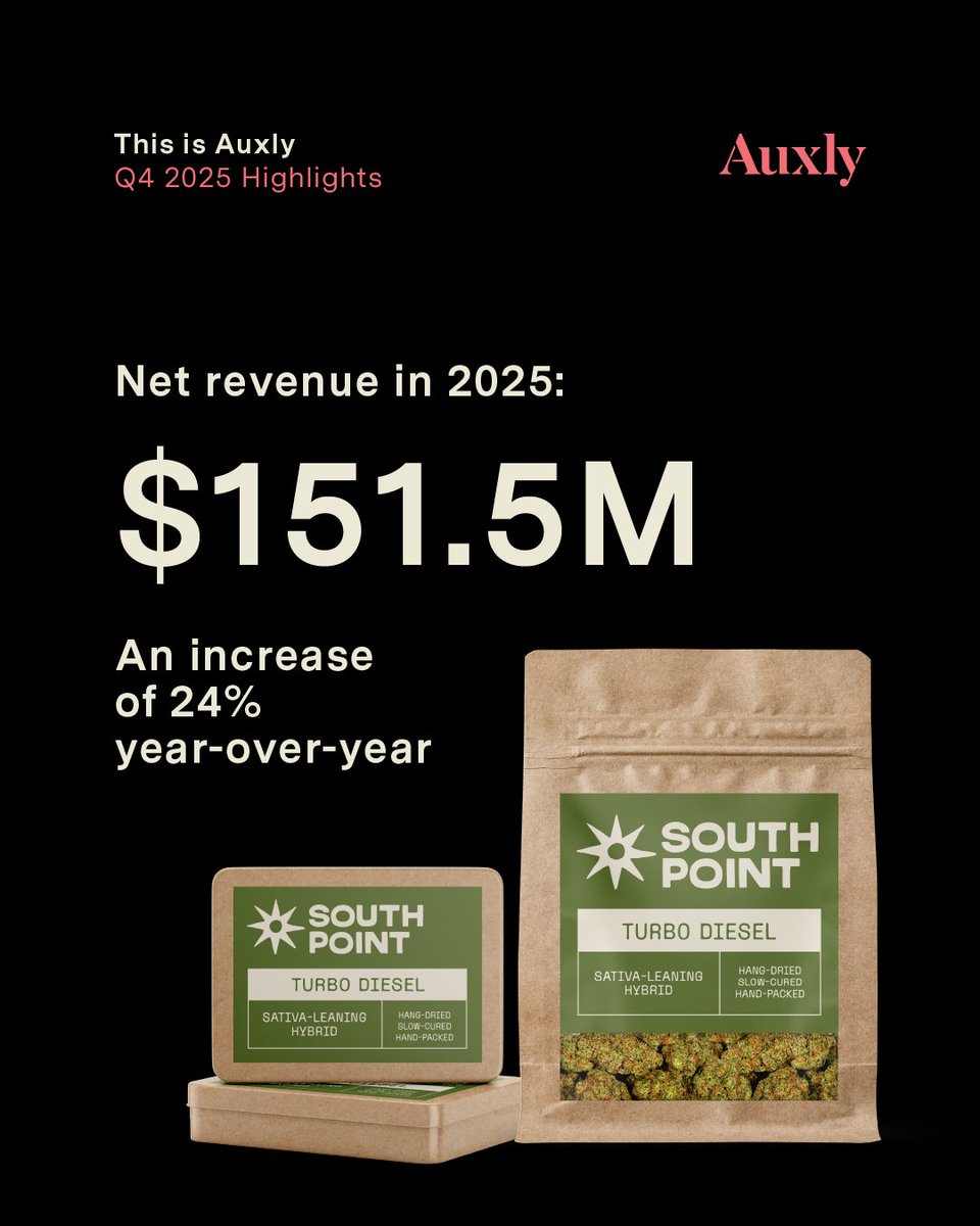 Auxly Cannabis Group tweet media